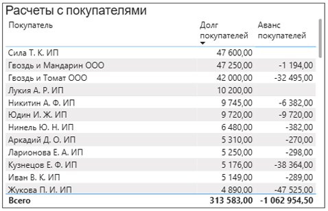 Покупатели