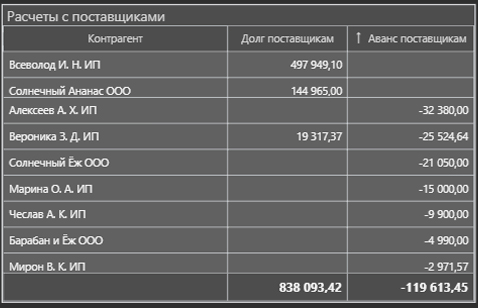Поставщики